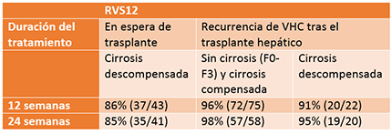 Tabla